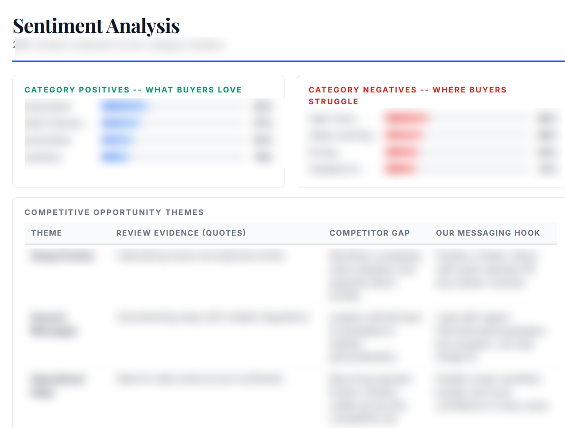 Customer voice analysis from review evidence