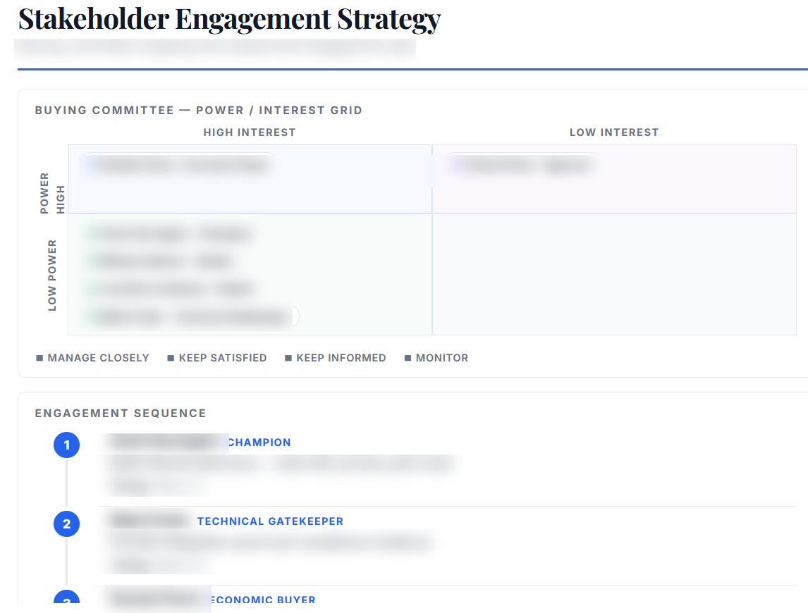 Buyer behavior and authority profile